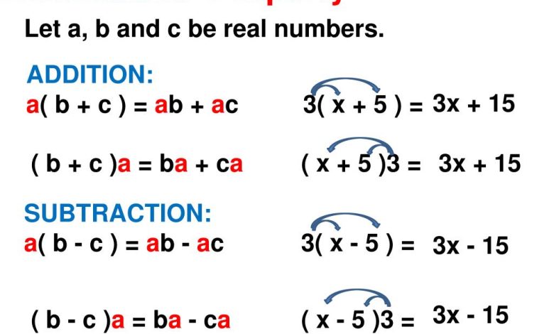 Distributive Property – Definition & Examples