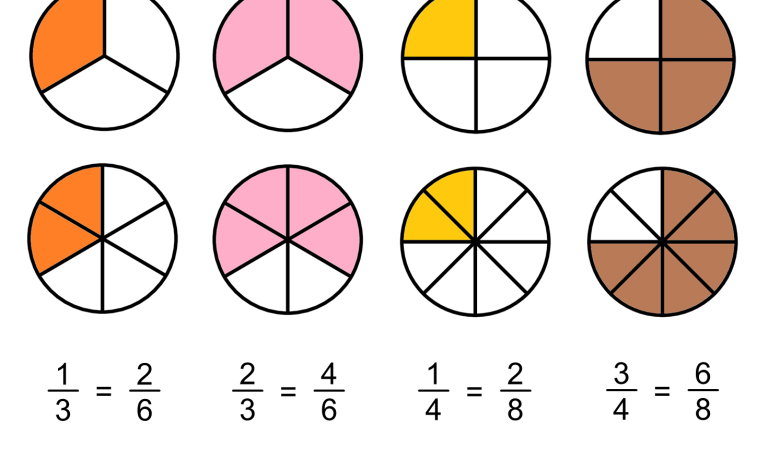 equivalent fractions definition with examples