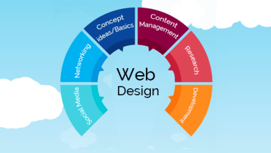 Web Designing course.
